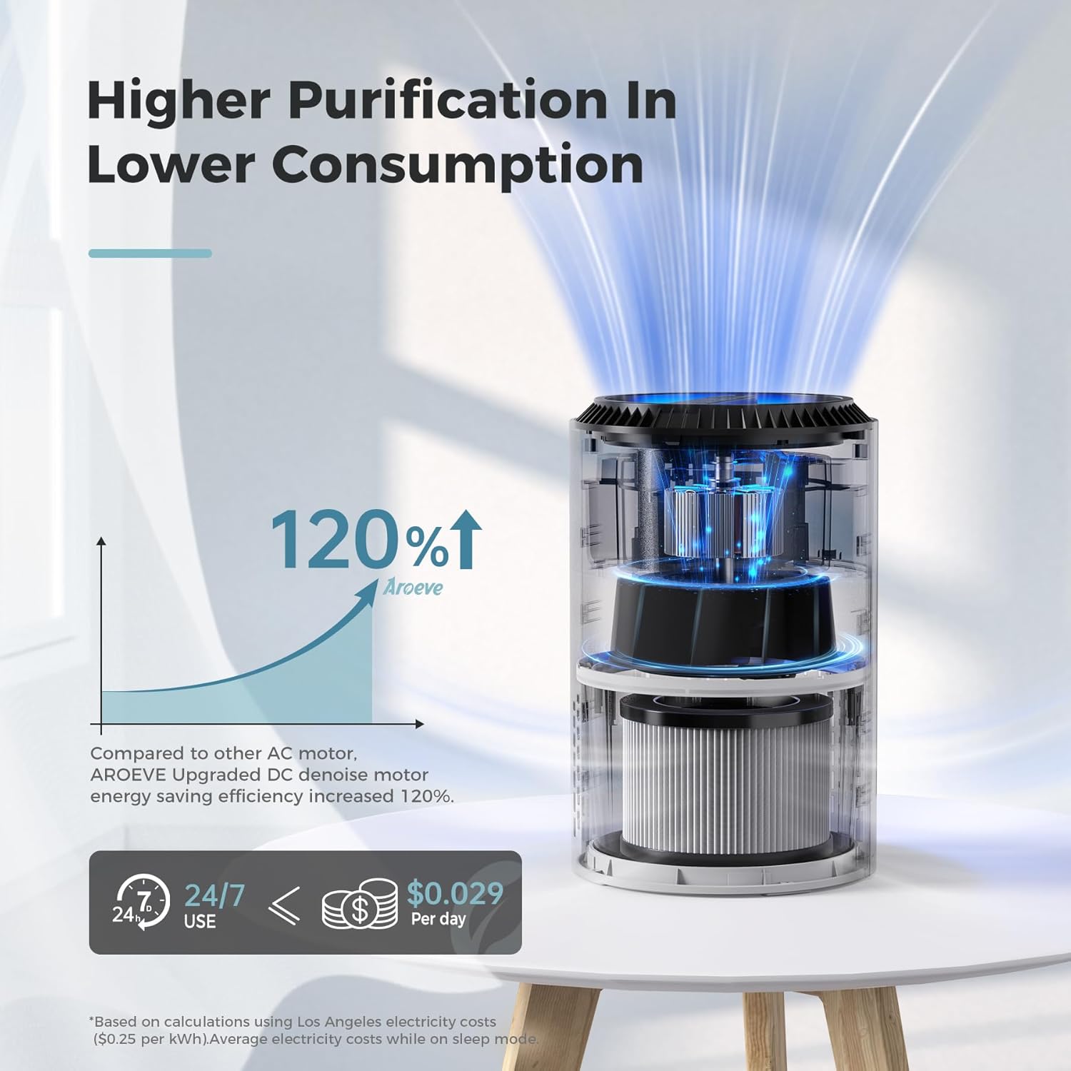MK01 White Air Purifier for Bedroom & Office - Effective Smoke, Pollen, Dander & Odor Removal with Sleep Mode & Speed Control - California Approved