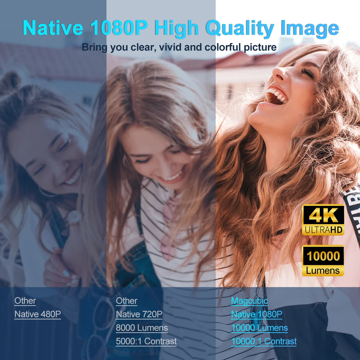 Transform Your Home Theater with the 4K Android 11 Projector - Stunning Native 1080P, 390 ANSI, Dual WiFi 6, BT 5.0 for an Unmatched Portable Cinema Experience!